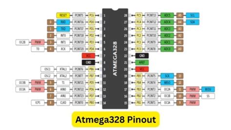atmega 328 pinout|Introduction to ATmega328 .